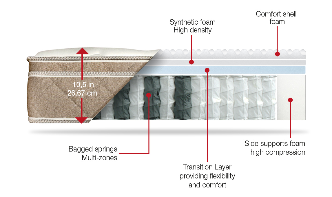 dauphin mattress cover latch