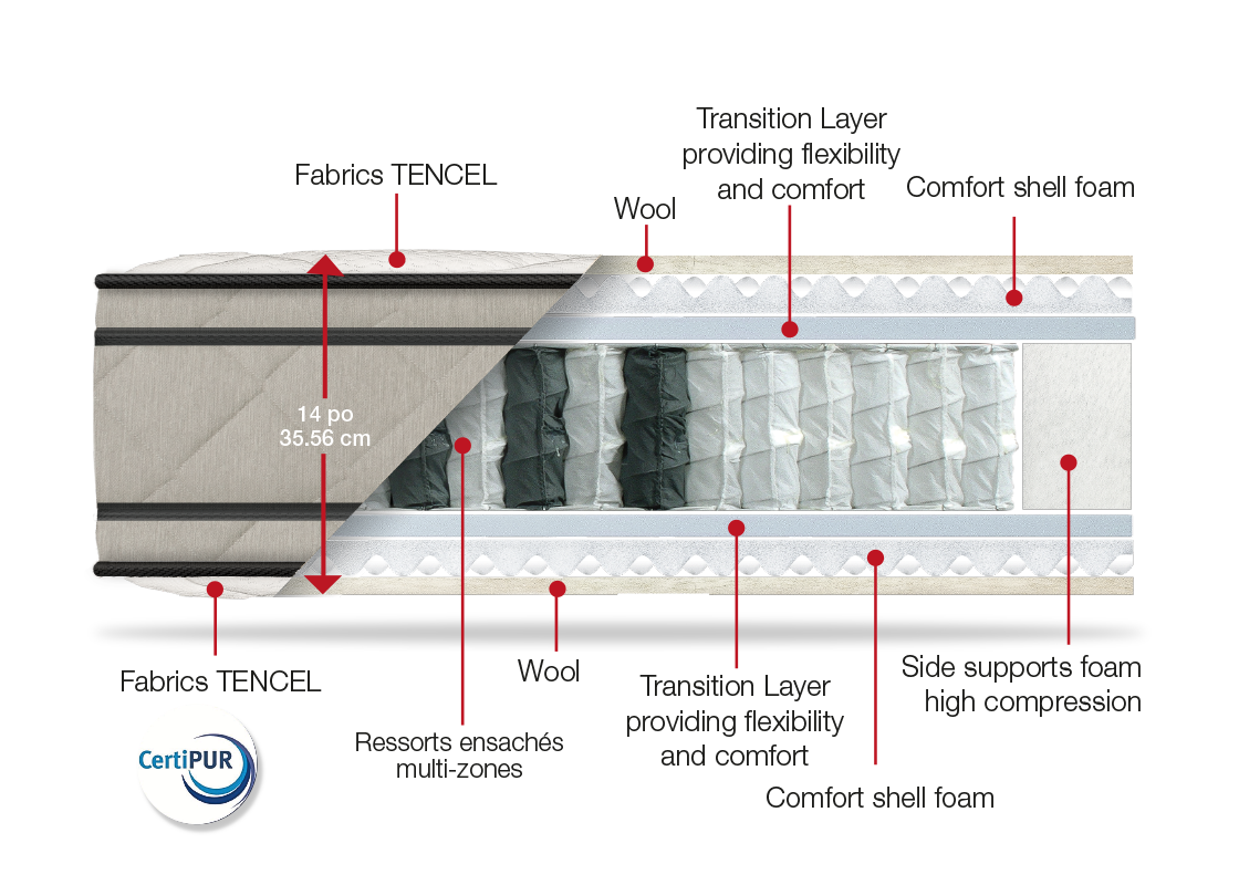 Hotel Collection (with rotation) Mattress - Matelas Dauphin